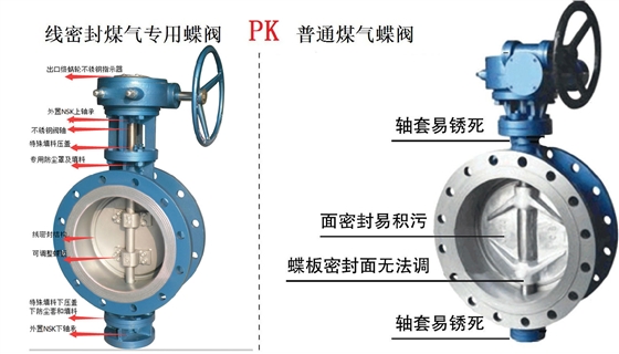 偉恒閥門-線密封煤氣蝶閥對比