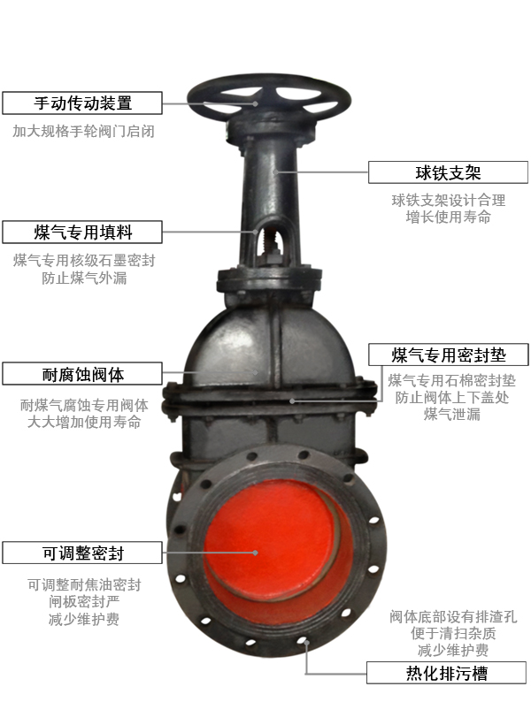 偉恒閥門-手動煤氣閘閥