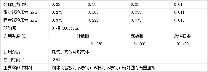 偉恒閥門-電動渦輪盲板閥材質