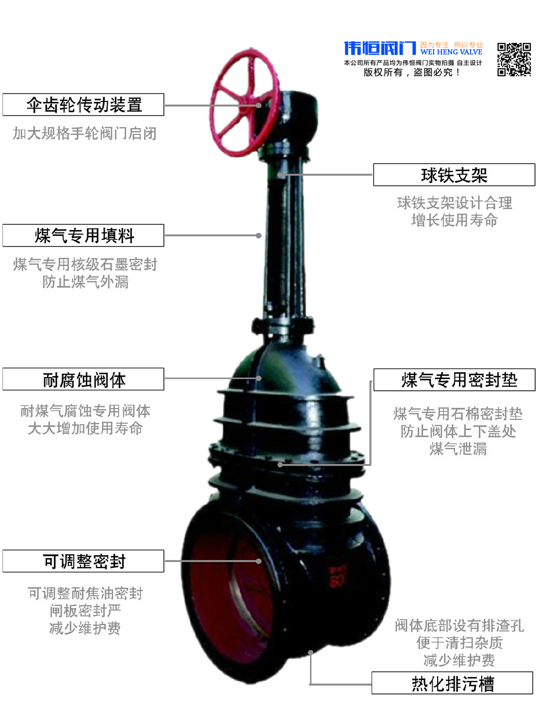 煤氣閘閥的構造